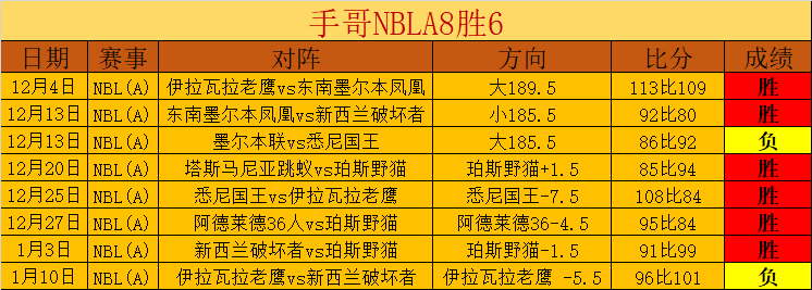 大连英博周,六迎来中超,首场主场赛,亚博体彩会员登录入口,Yabo亚博体彩官网,亚博体彩Yabo