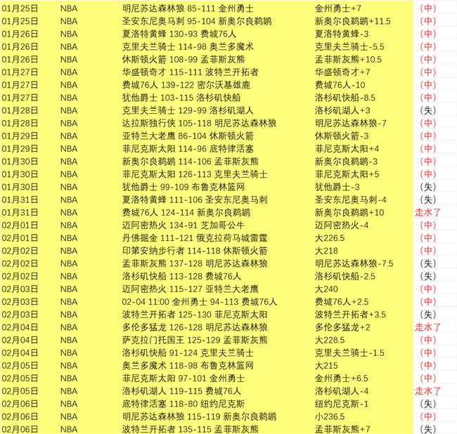 今日私厨,鹈鹕对猛龙,赛事前瞻及,亚博体彩会员登录入口,Yabo亚博体彩官网,亚博体彩Yabo