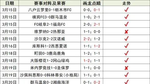 曼联赛季后欲报价托纳利，B费力挺引进