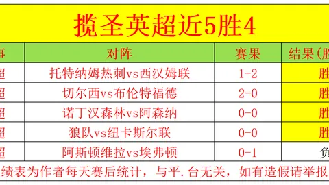 乌兹超赛事专家6中4，熟悉味觉再现分析